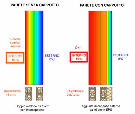 cappotto-isolante-ristrutturazione-facciata